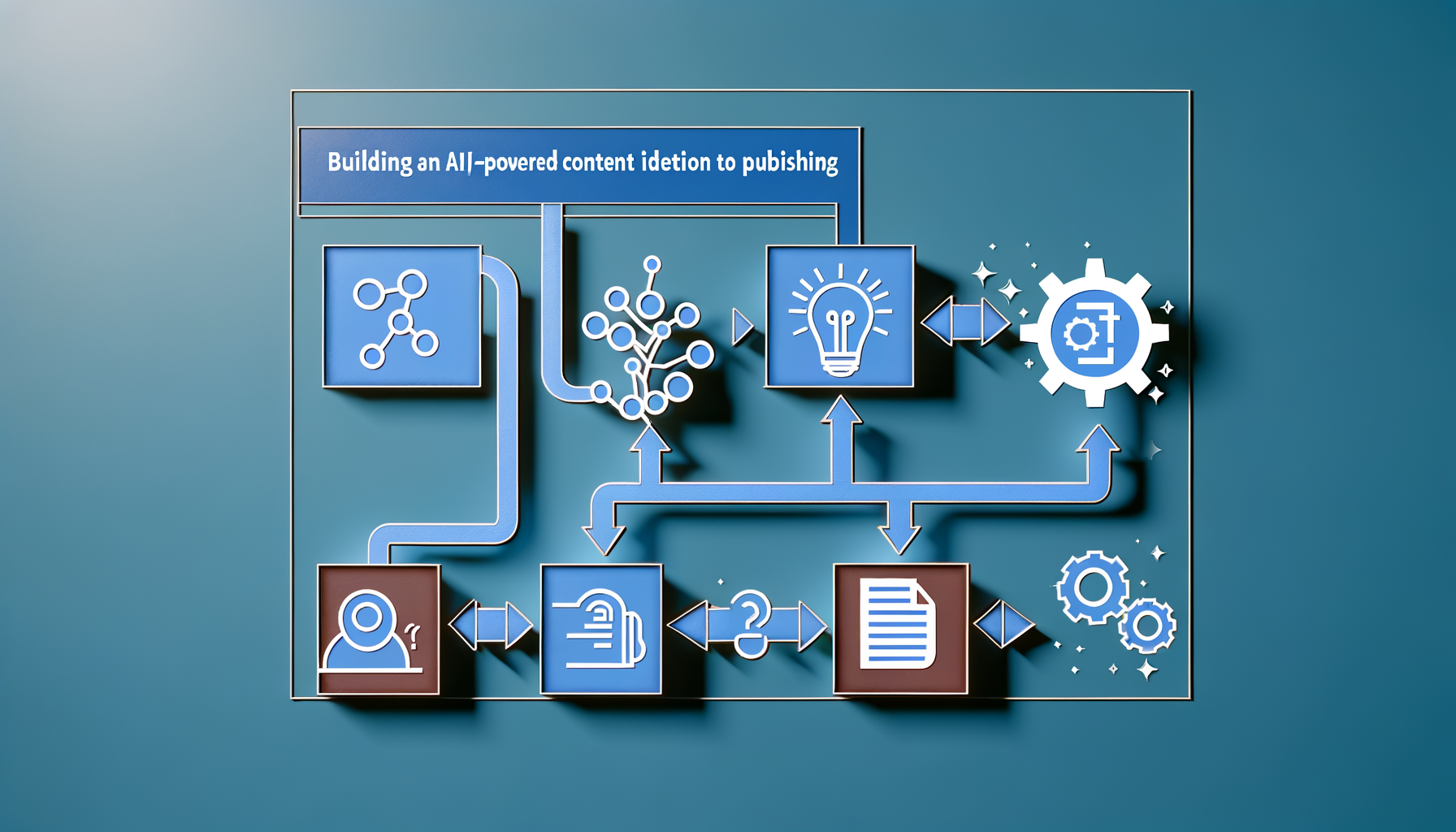 Building an AI powered content workflow from ideation to publishing